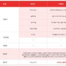 미래씨앤엘(주) 이미지