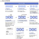 인터하이테크 | 유리기판