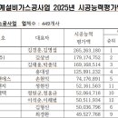 동부가스설비