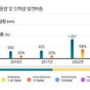정도바이오태양광발전소 이미지