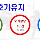 비룡골든맨션 이미지