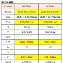 중국 3535 1W WARM-WHITE, COOL WHITE 고휘도 LED SPEC 비교 이미지