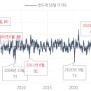 GS25 SDI점 | 260728 시황/주요 리포트 및 전일 기관 수급 상위 섹터, 종목 매수 근거 찾기