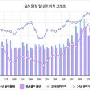 엘에이갈비할인점