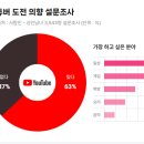 유튜버영상 제작자 양성과정 | AI로 배우는 유투버 도전! 스마트문화앱콘텐츠 제작자 양성과정 안내