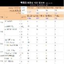 크로스핏 알피 | 후기 :: 안산PT추천, 보라카이짐 중앙점 2년째 다니는 중(개인피티, 1:1피티, 안산피티, 안산중앙동피티PT)