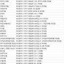 넘버25 호텔 하단점 이미지