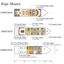 하드카케어 | 반다해 리브어보드 준비 일정 총정리 ㅣ 필수준비물 체크리스트