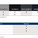 2021년 스타리아 라운지 (9인승, 7인승) 가격표 및 옵션 사항 이미지