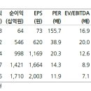 삼성중공업
