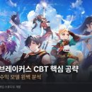 엔씨소프트 신작 리밋 제로 브레이커스 CBT 핵심 전투 시스템 및 수익 모델 완벽 공략