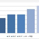 경기도 부천시 원미동 신축빌라 현황 및 시세 (2019.09.11 기준) 이미지