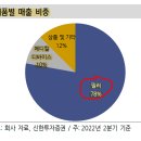 기대에스테틱