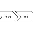 삼성 SDS 상담사 모집 이미지