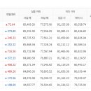 8월11일 천아아산금매입시세 입니다 이미지