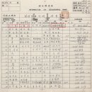 난중일기의 사화랑은 어디인가? 이미지