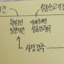 '실종기간'과 '실종선고기간'이 다른 뜻인가요? 이미지