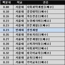 최근 3년(2009 2010 2011년도) 서울대인문 고려대식자경 연세대언론홍보 입시결과 이미지