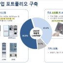 장기수 | 투자 모임 후기 (Feat.시장분위기,현명한 판단, 의사결정, 마라톤투자자서한, JVM, 반도체싸이클)