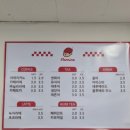 건강을 파는 잡화점