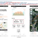 [49차] (2022.05.28) [호암산·삼성산] 석수능선~호암산정상~민주동산~삼성산 장군봉능선~삼막고개~염불사 좌측능선 1부. 이미지