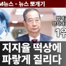 [김기흥의 FM뉴스] &#34;한덕수 지지율 떡상에 이지명 파랗게 질리다!&#34; (박상규 제공) 이미지