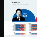 일퍼센트성형외과의원 이미지