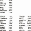 종로세탁소 이미지