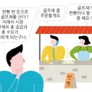 제천올림픽스포츠센터 올림픽스포츠센터 | 12월 3주) 상식IN 정리