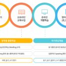 웰이스턴영어학원