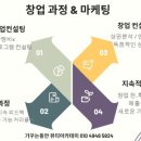 가꾸는동안 용인점 네이버블로그