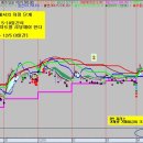 [3분봉 차정매매] 아우토크립트 / 에스투더블유 (블루 다이아몬드 신호) 이미지