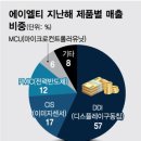 아이엘티