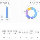 시립은계한양수자인어린이집 이미지