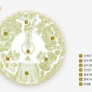 식물원 강아지 이미지