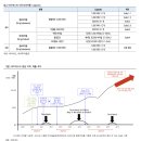 (주)바이넥스 이미지