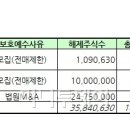 테라시스코 이미지