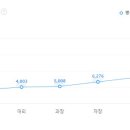 (주)쉰들러엘리베이터 이미지