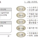 1·2인 가구, 그들은 누구인가? 이미지