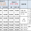 7월3주(7/19(금)~7/25(목) 예약 받습니다 이미지