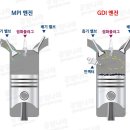 자동차라인 이미지