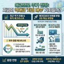 (주)에코프로에이피(3공장) | [에코프로 주가] 9만원대 진입, 지금이 역대급 '저점...기회일까? (헝가리 양산+AI 자율공장 호재 총정리)
