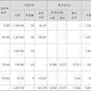 이팜메디 Daum카페