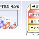 By 주