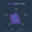 (주)에스엘 이미지