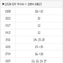 1152회 로또 복기 및 1153회 로또 예상수 이미지