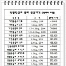 영광매일굴비 이미지