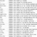 V1캠프공인중개사사무소 이미지