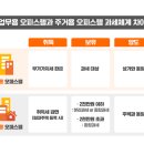 코어공인중개사사무소 이미지