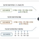 채움시스템 이미지
